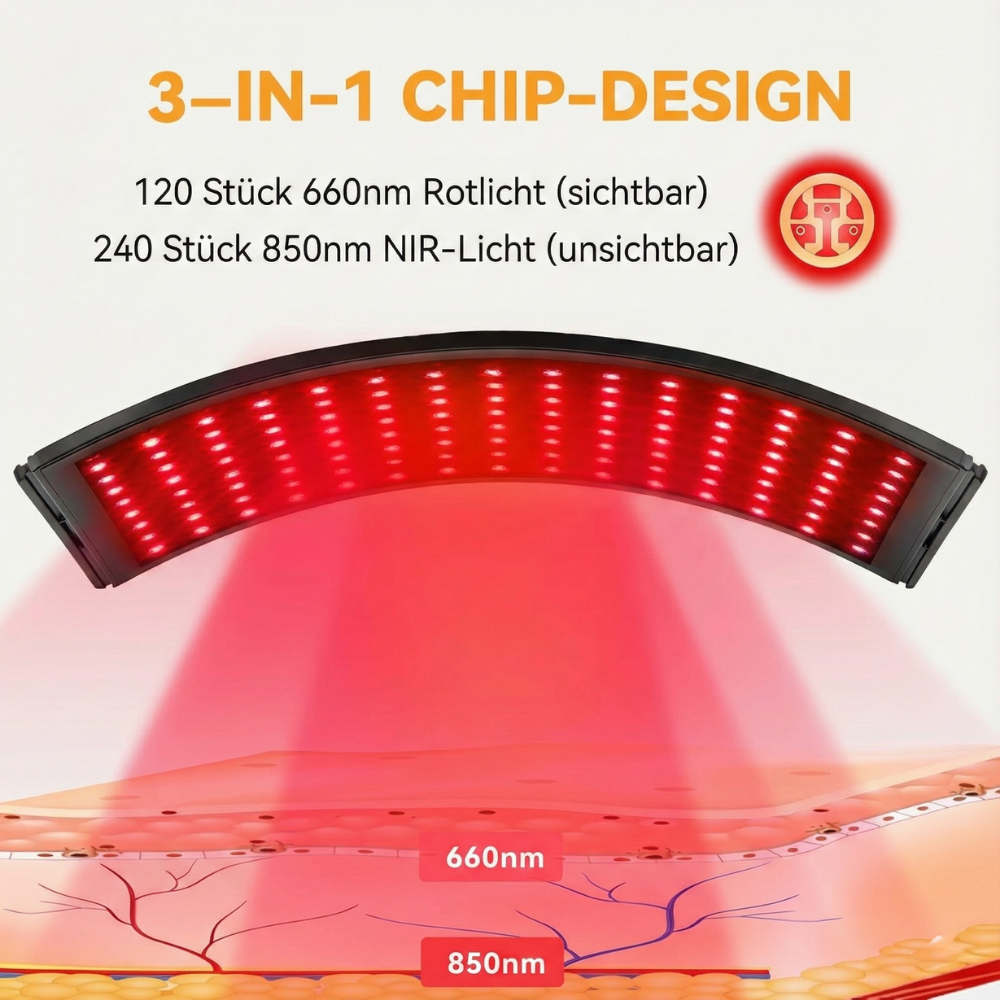 HomeLight Pro Rotlichttherapie-Panel, 660nm + 850nm Wellenlängen für Gesicht & Körper, Gewölbtes Design mit Fokus-Technologie, Anti-Aging und Schmerzlinderung, inkl. Standfuß & Schutzbrille